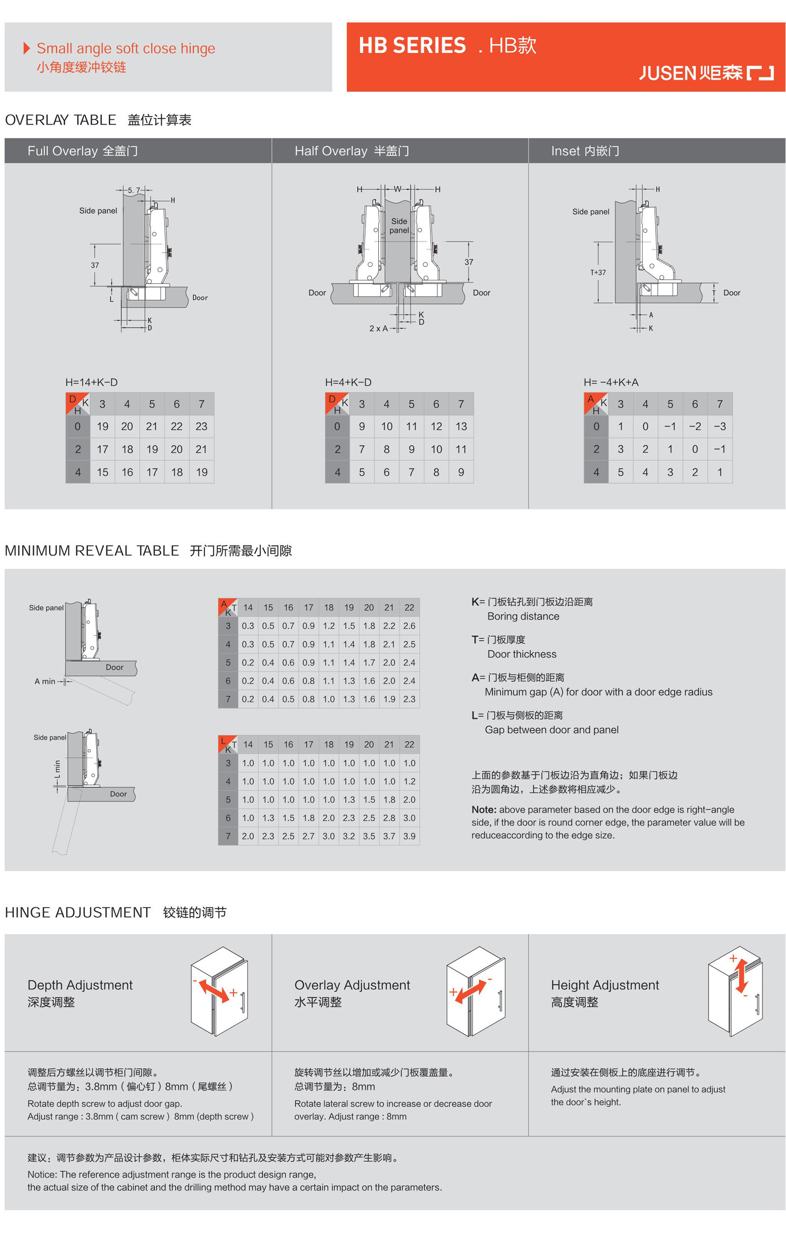 HB series 105° small angle soft close hinge